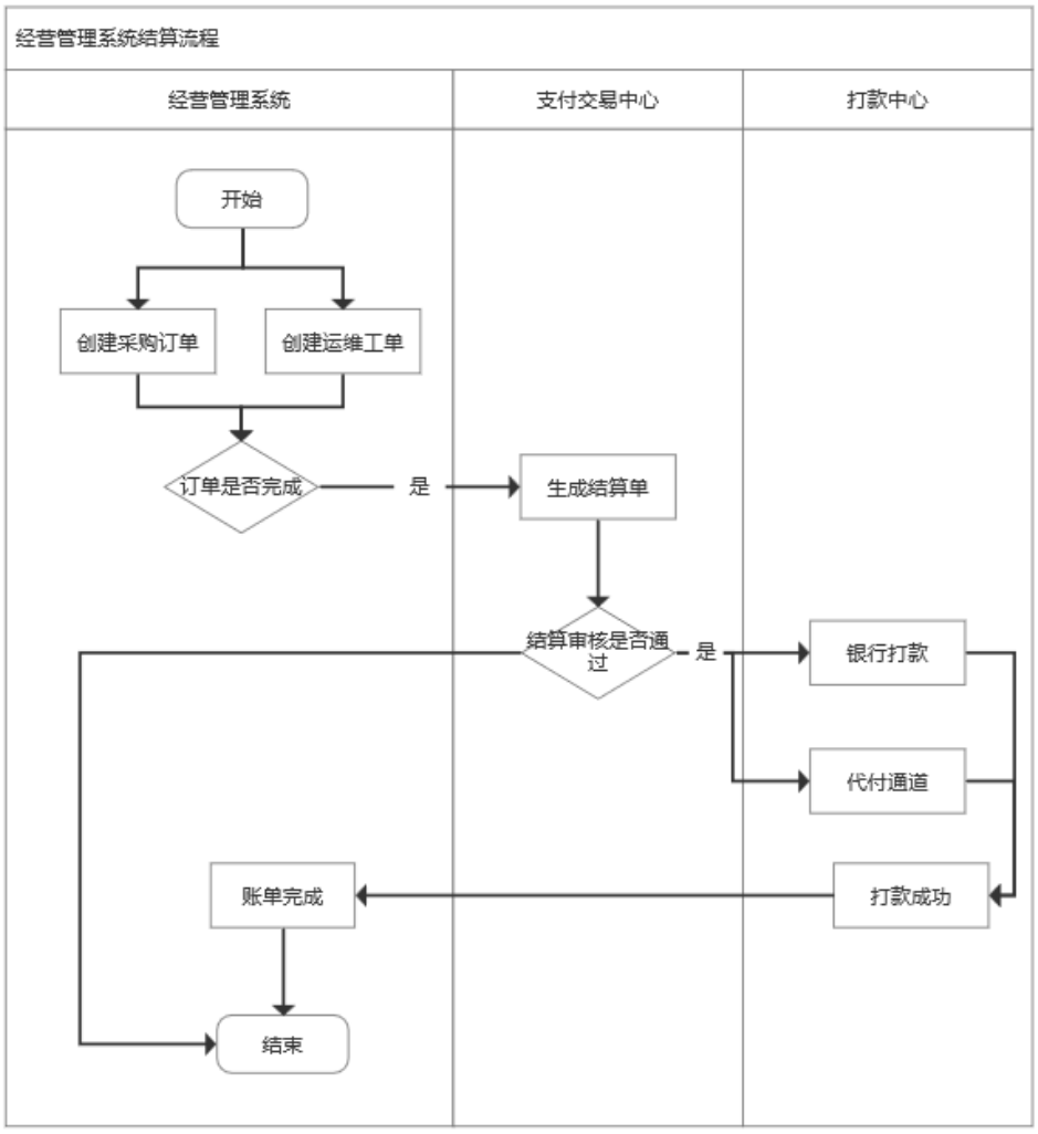 产品经理，产品经理网站